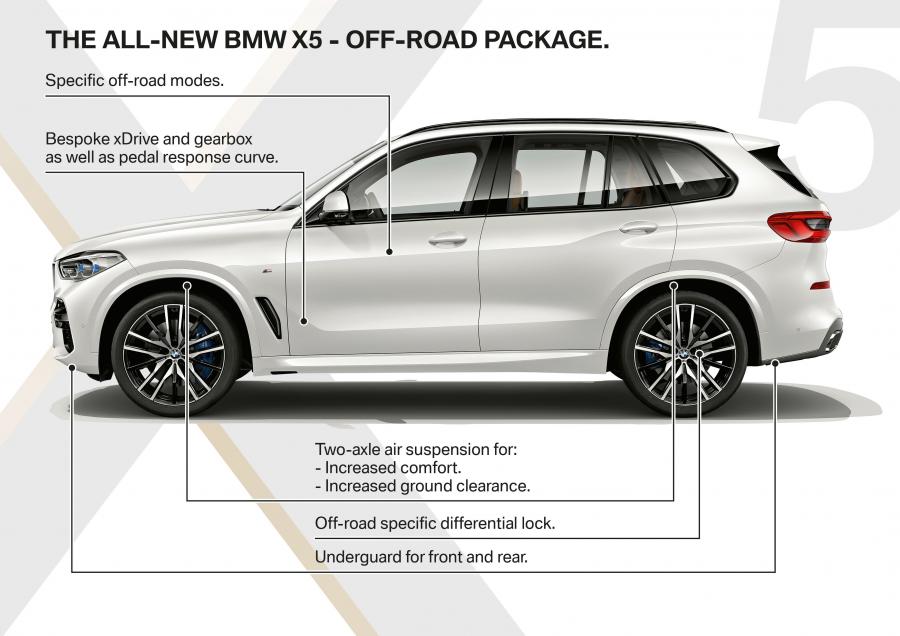 Схема BMW X5 xDrive30d M Sport (G05) 2018 года  (WW) (фото 52 из 75)